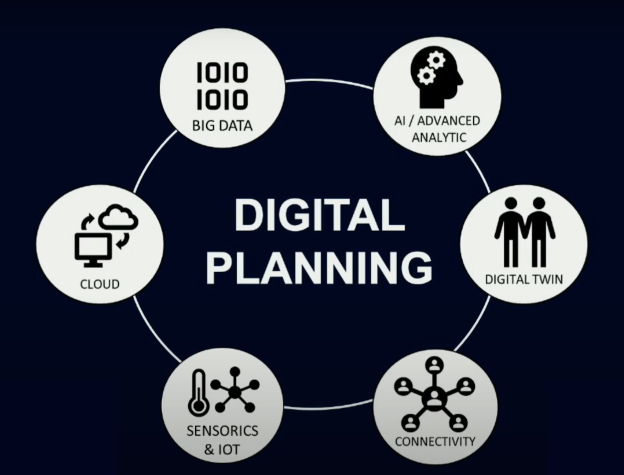 Trend diner presentatie Digital planning, hype of trend?